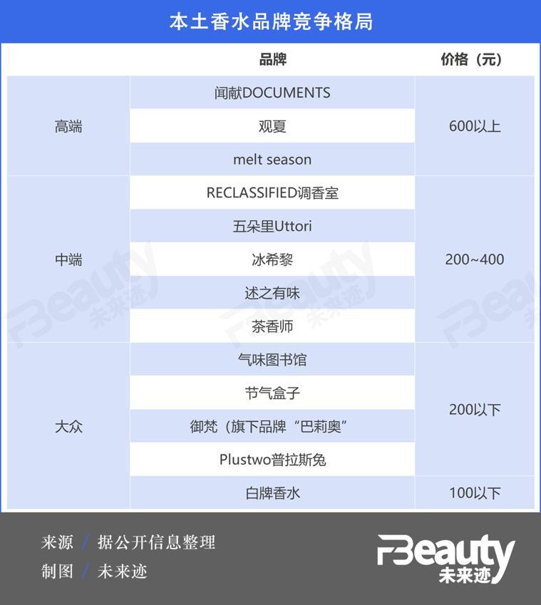 香精企业四大晴雨表透露出哪些市场风向