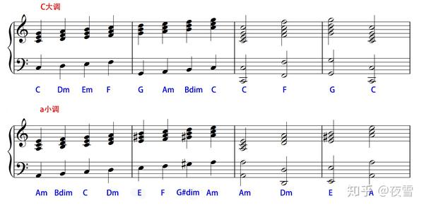 每个人都应该了解的音乐理论 知乎