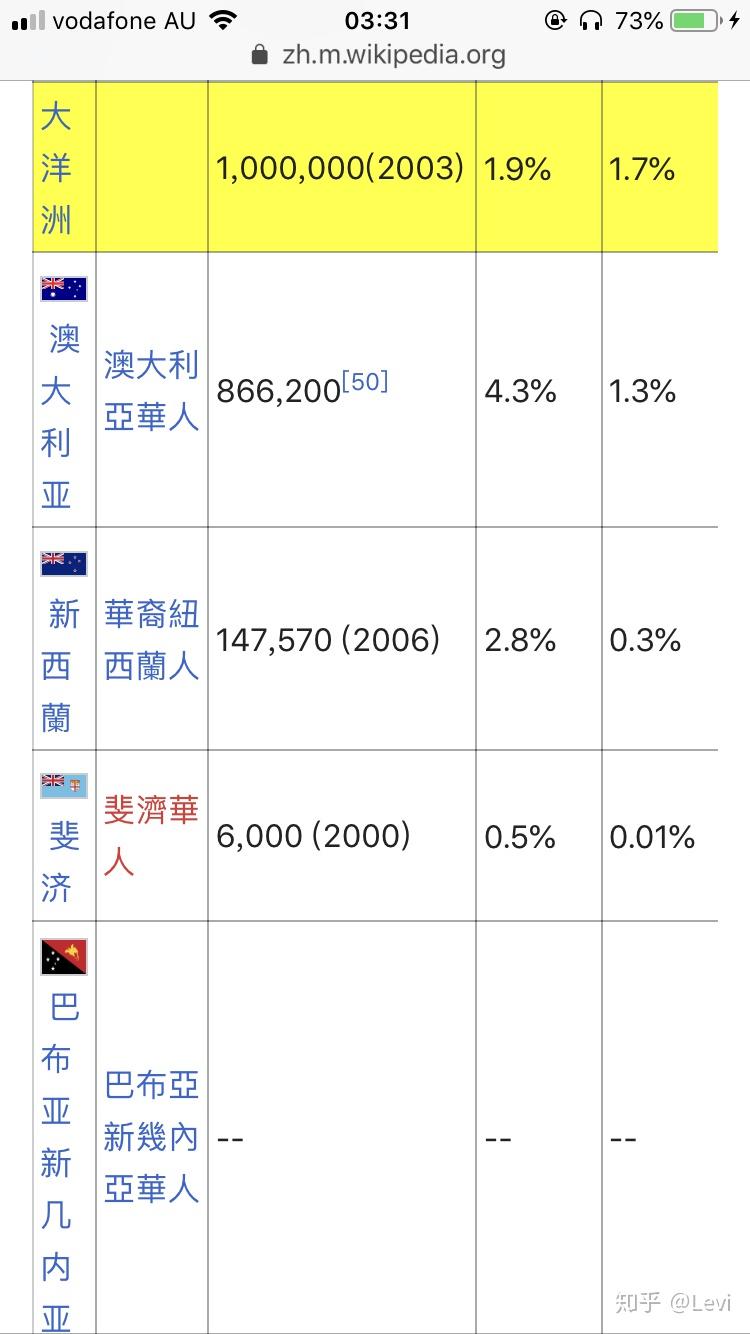 哪个发达国家中国人最少按比例来看