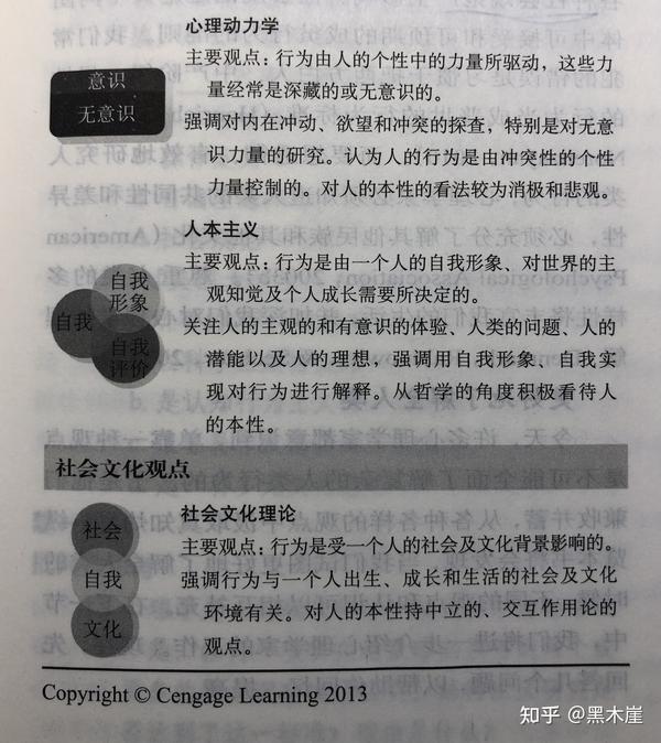 《心理学导论》摘录（上）：思想与行为的认识之路 - 知乎