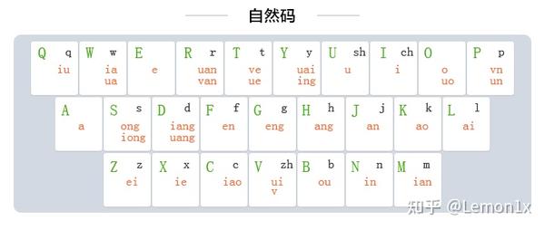 如何去学习和使用高效的双拼输入法? - 知乎