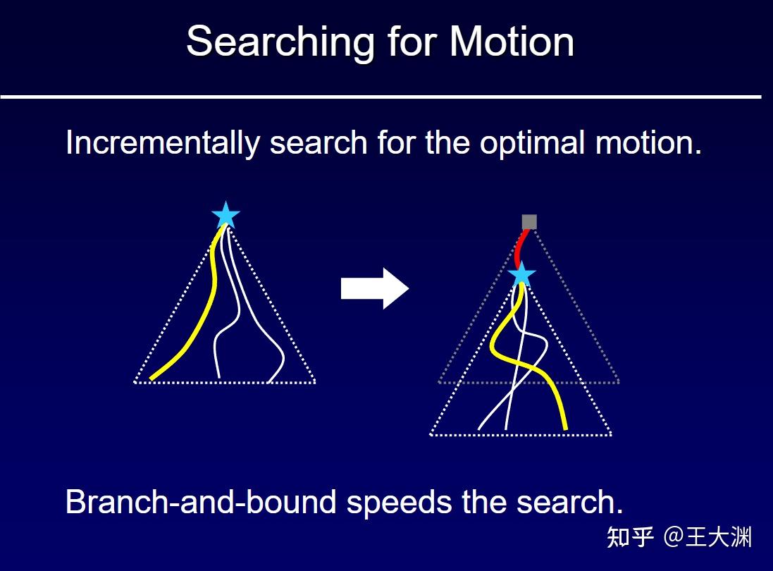 从Motion Graph到Motion Matching（一） 知乎