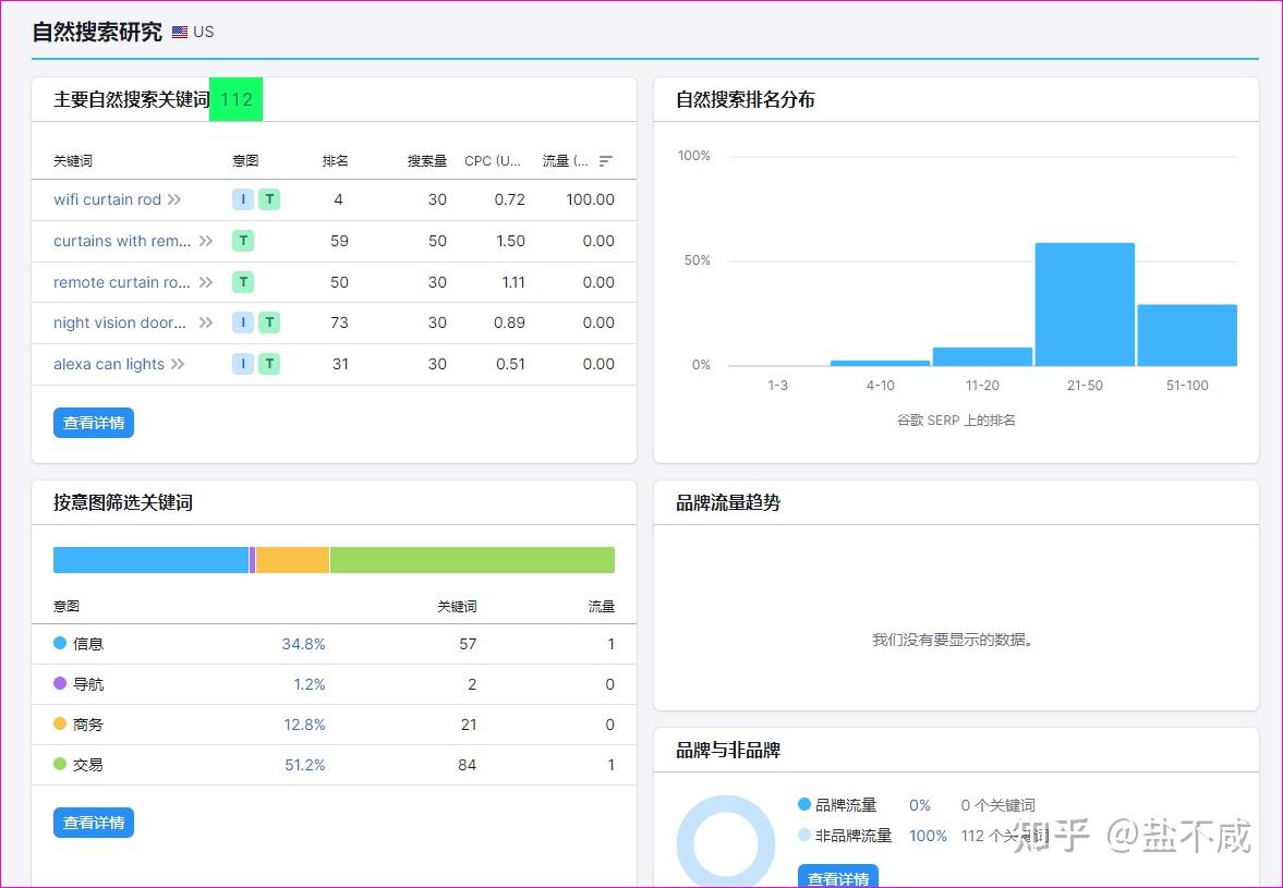 常见的网站seo白帽优化方法_常见的网站seo白帽优化方法有哪些（seo黑帽和白帽的区别）