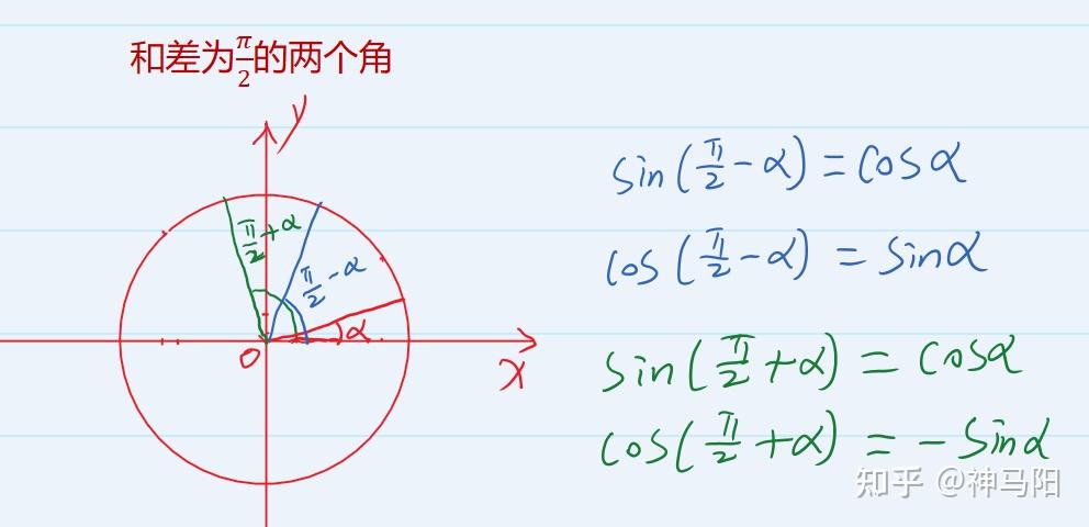 三角函數的誘導公式 - 知乎