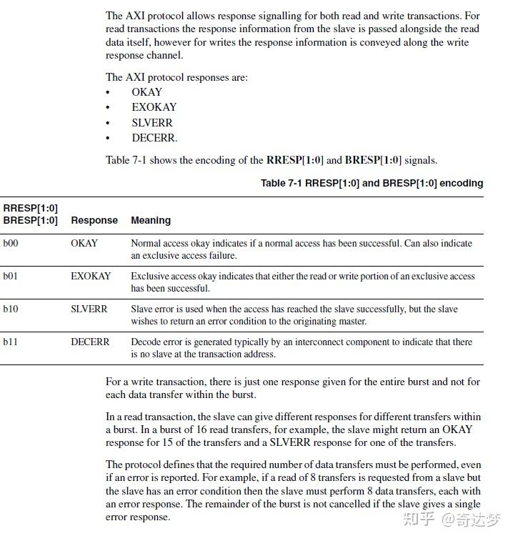 Axi4 Protocol Rresp AXI4部分问题汇总 - 知乎