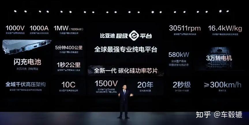 宁德时代巧克力换电携手蔚来,以后电车购车更便宜出行更便捷? - 知乎