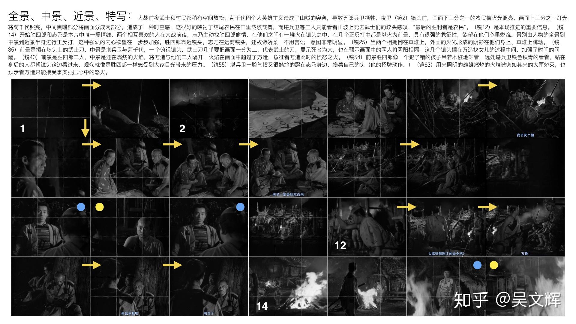 七武士導演黑澤明早就把電影攝影玩兒透了終