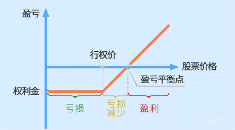 认购认沽期权上下限