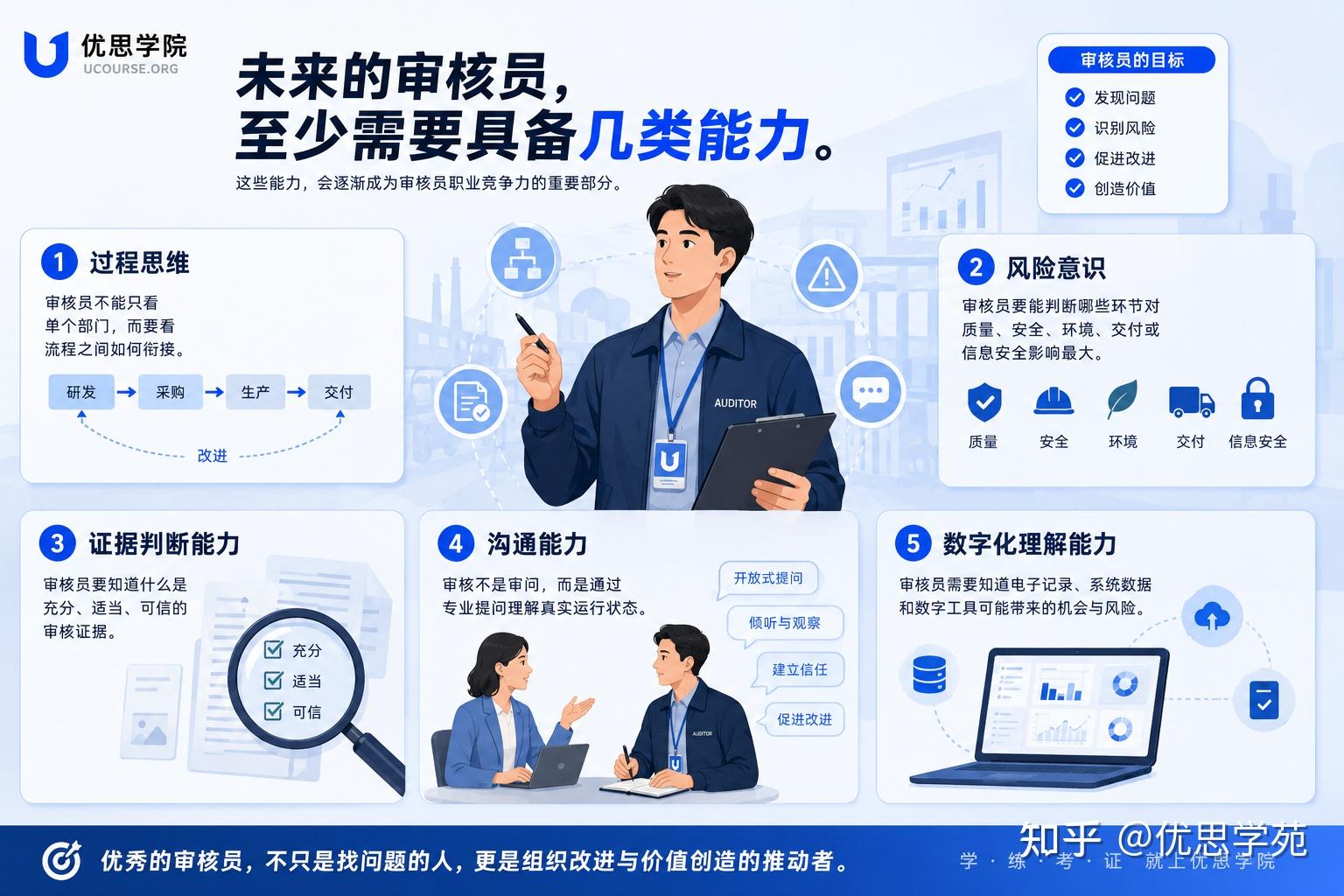 ISO 19011:2026发布,审核员要变天了吗? – 优思学院|精益管理学会