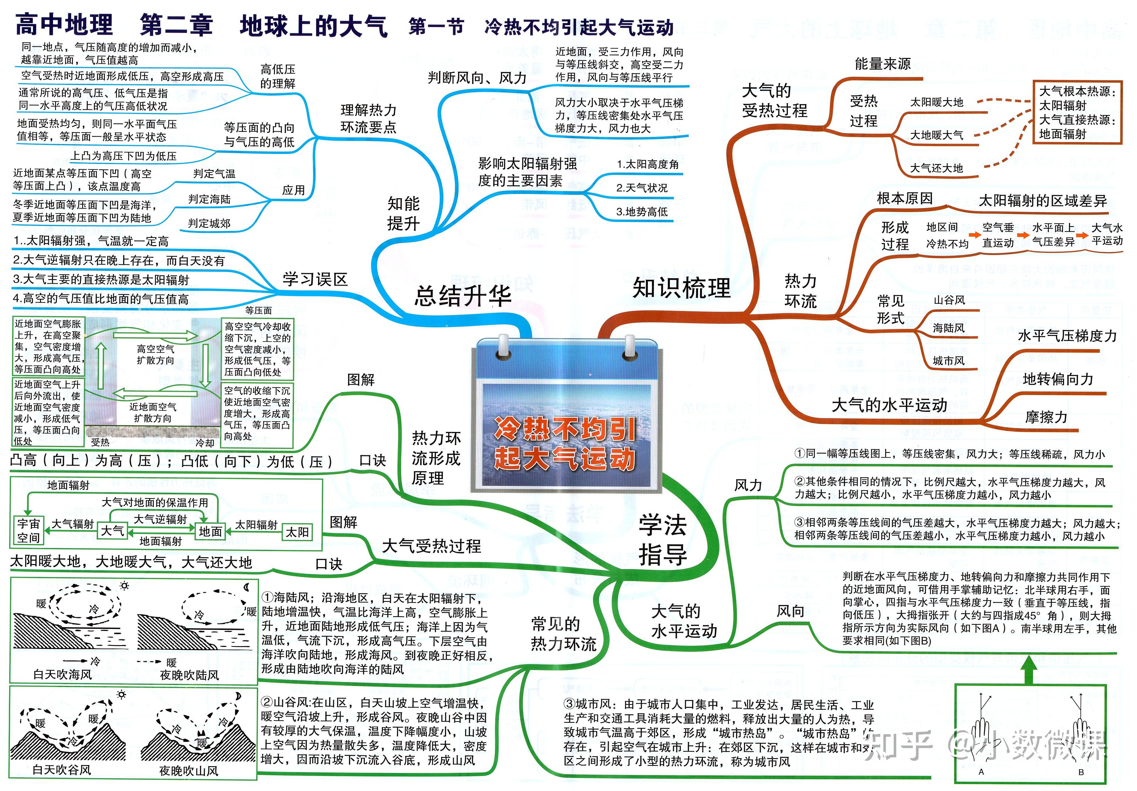 高三地理思维导图！冲刺知识点，串联清晰的简单介绍