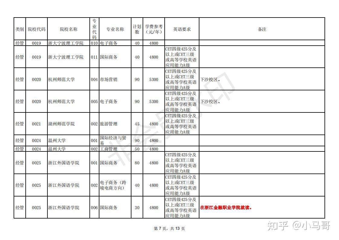 浙江專升本空中乘務專業2021年報考院校招生計劃