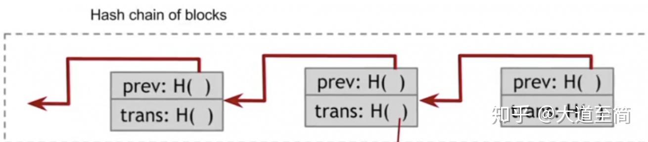 用nodejs 实现区块链 - 第一篇 - 知乎
