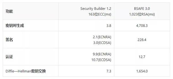 走进算法：ECDSA算法如何保护你的数据（上） - 知乎