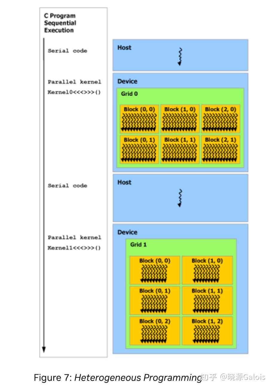 Tensor Core｜《Modeling Deep Learning Accelerator Enabled GPUs》 - 知乎