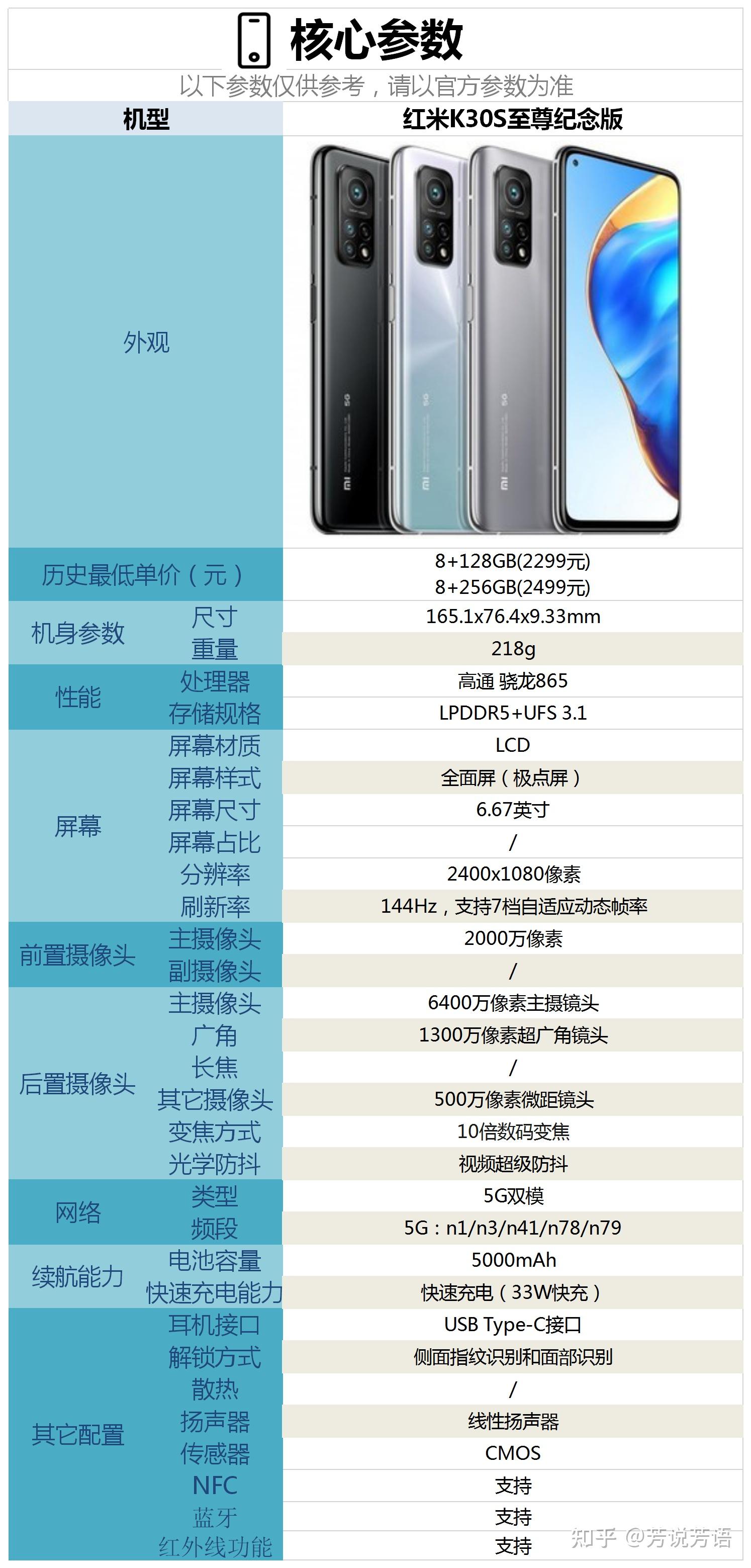 红米k30s参数配置详情图片