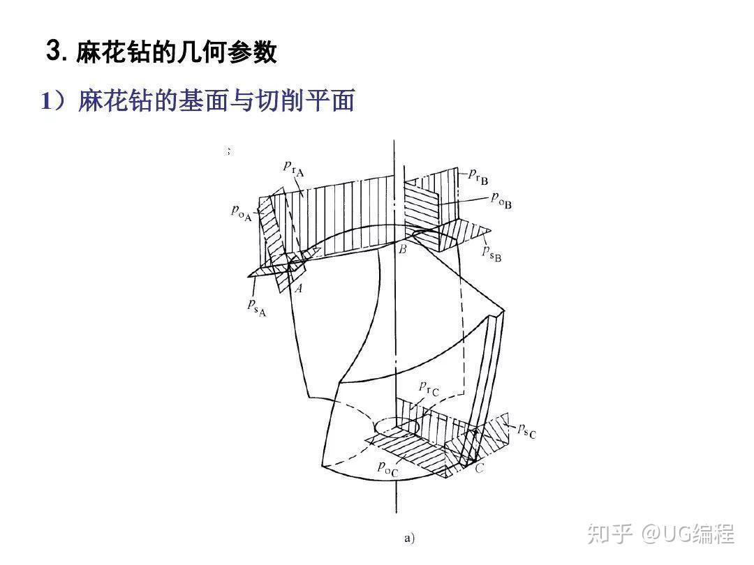 麻花钻刃磨知识详解快收藏起来