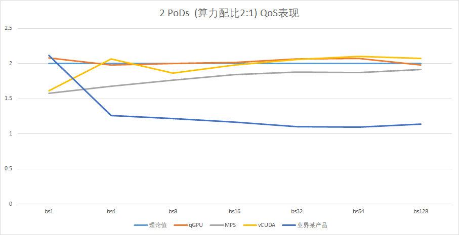 GPU虚拟化,算力隔离,和qGPU - 知乎