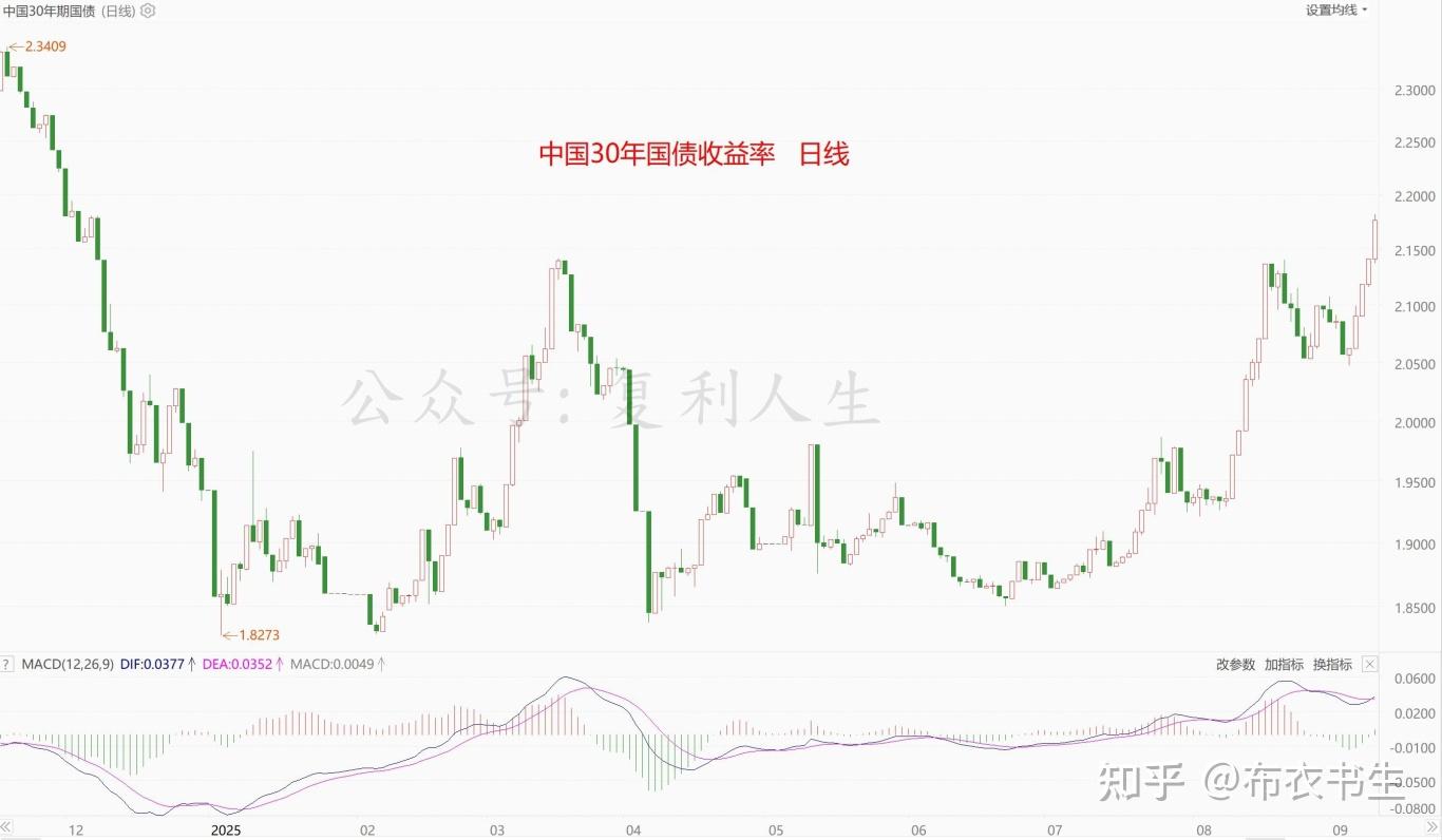国债大跌- 知乎