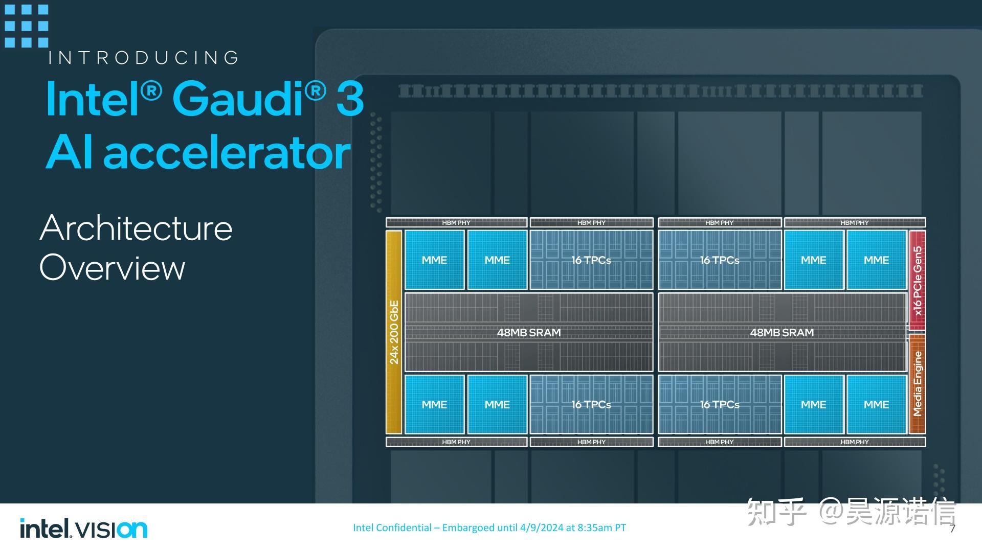 英特尔最强ai芯片来了gaudi3深度解读