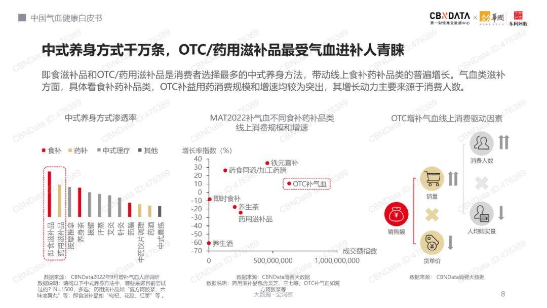 中国气血健康白皮书（附下载） - 知乎