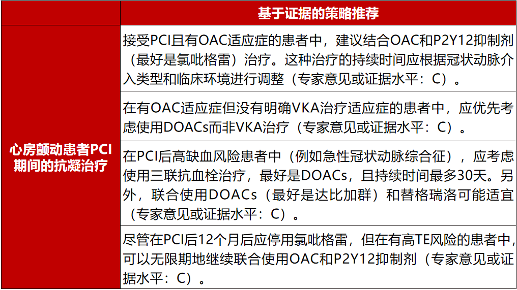 心脏介入手术抗栓战略jacc综述实用指南