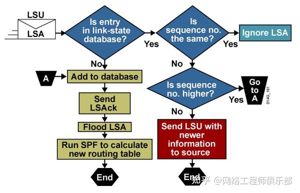 图解OSPF，看这70张图已经足够（一） - 知乎