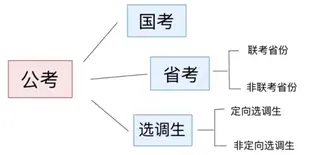 國家公務員考試時間_公務員考試一年幾次_公務員考試加分政策