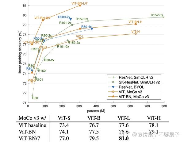  moco v3 an empirical study of training self supervised vision