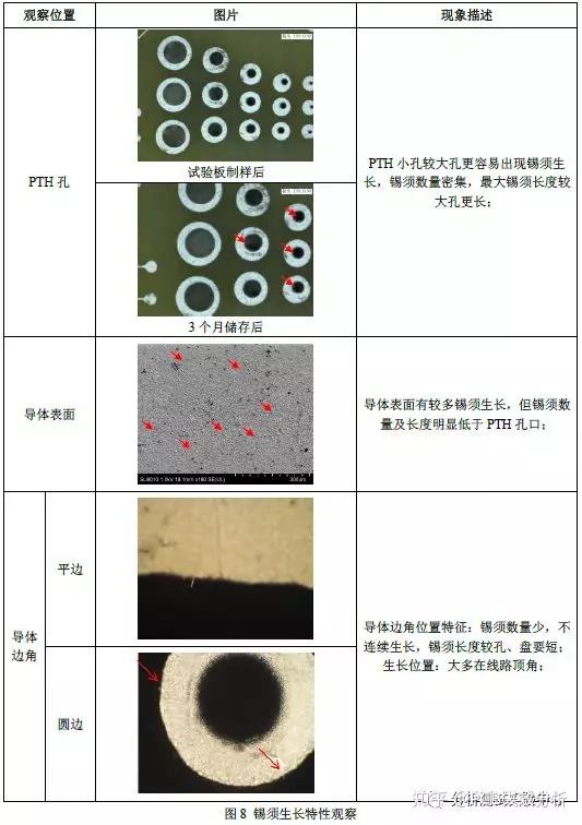 无铅锡须——化学沉锡板锡须生长机理及特性研究 - 知乎