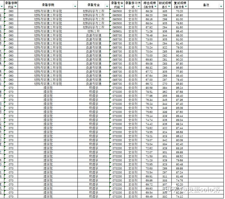 杭州电子科技大学考研备考攻略_杭州电子科技大学考研录取名单_电子科技大学考研
