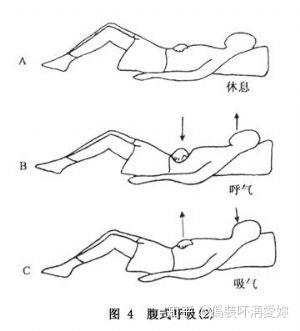 5分钟看懂慢性阻塞性肺病的康复 知乎