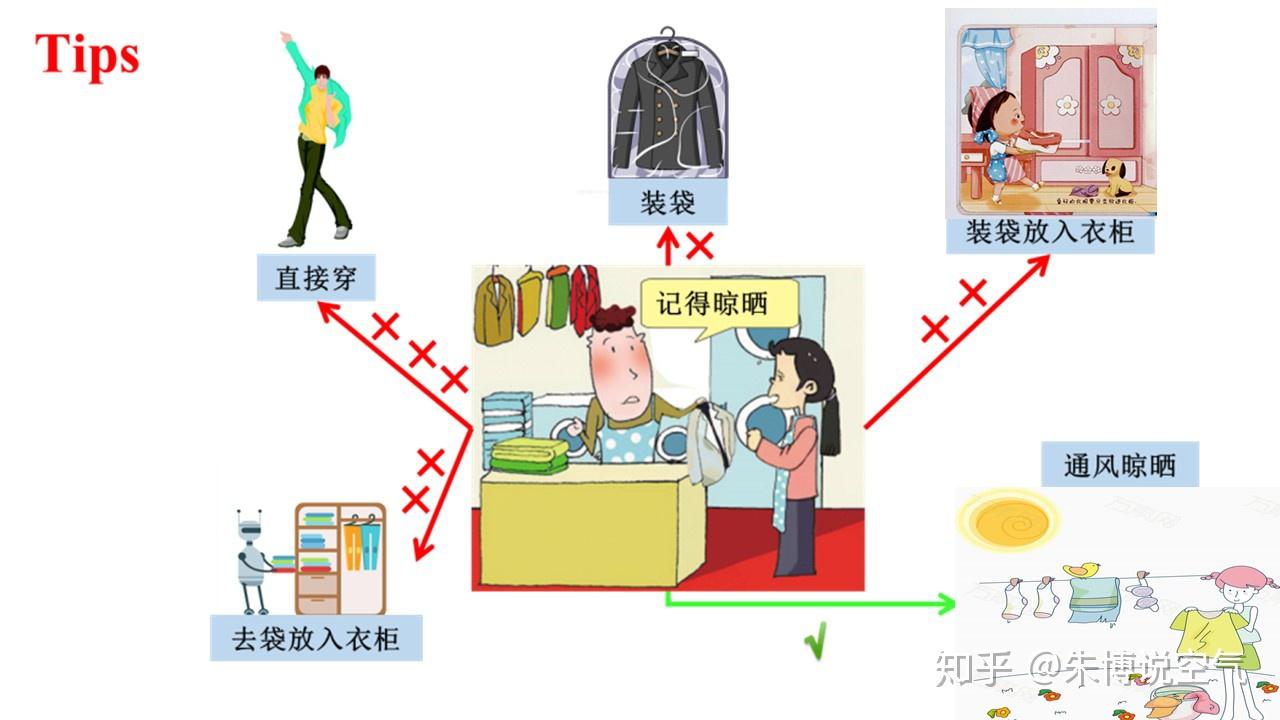 干洗剂的挥发性,干洗后的衣物不能直接穿用,需要在家良好通风地点晾晒