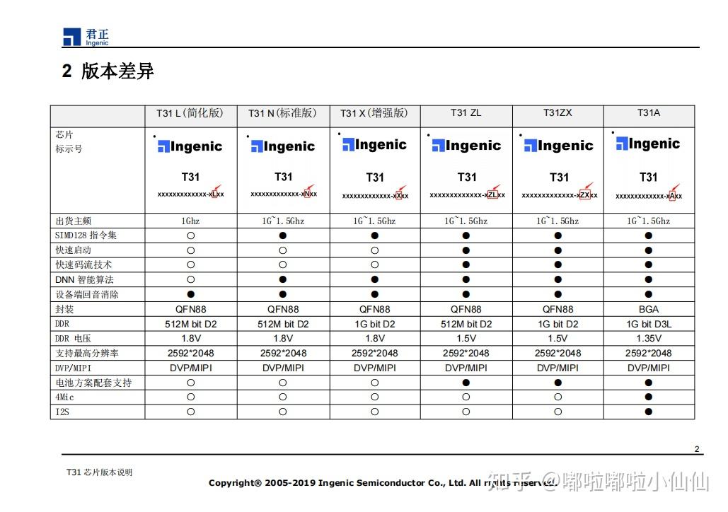 君正t41t40t31t20版本选型版本说明提供软硬件资料