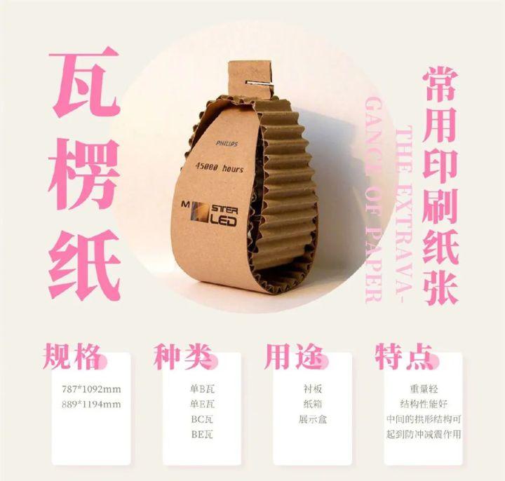 了解常用印刷纸张! - 知乎
