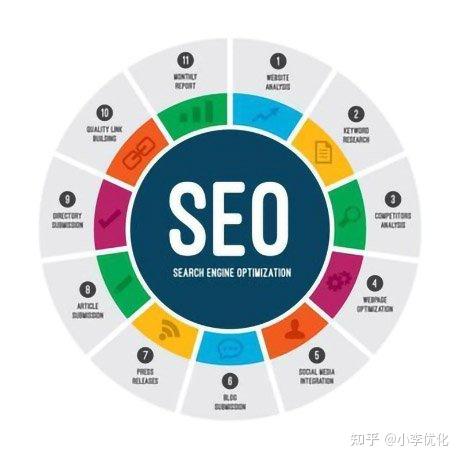 目标关键词是什么意思? (目标关键词是指什么)
