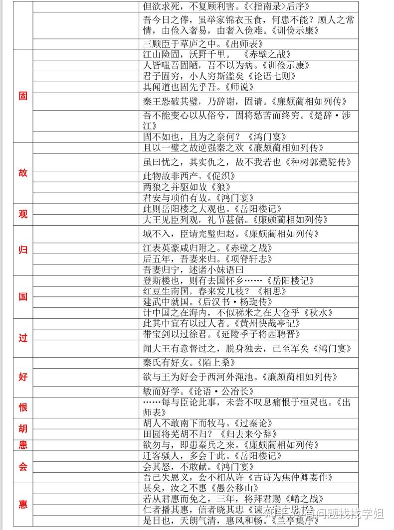 2023高考语文文言文120实词表解默写记忆(详细解析)转给孩子 - 知乎