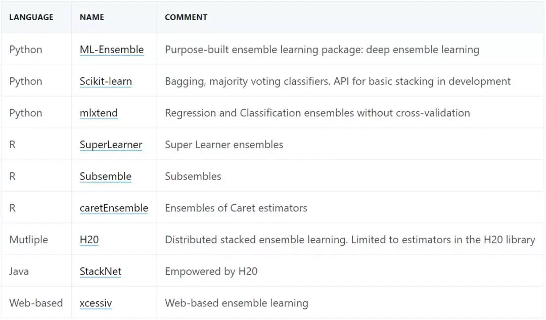 每个Kaggle冠军的获胜法门:揭秘Python中的模型集成 - 知乎