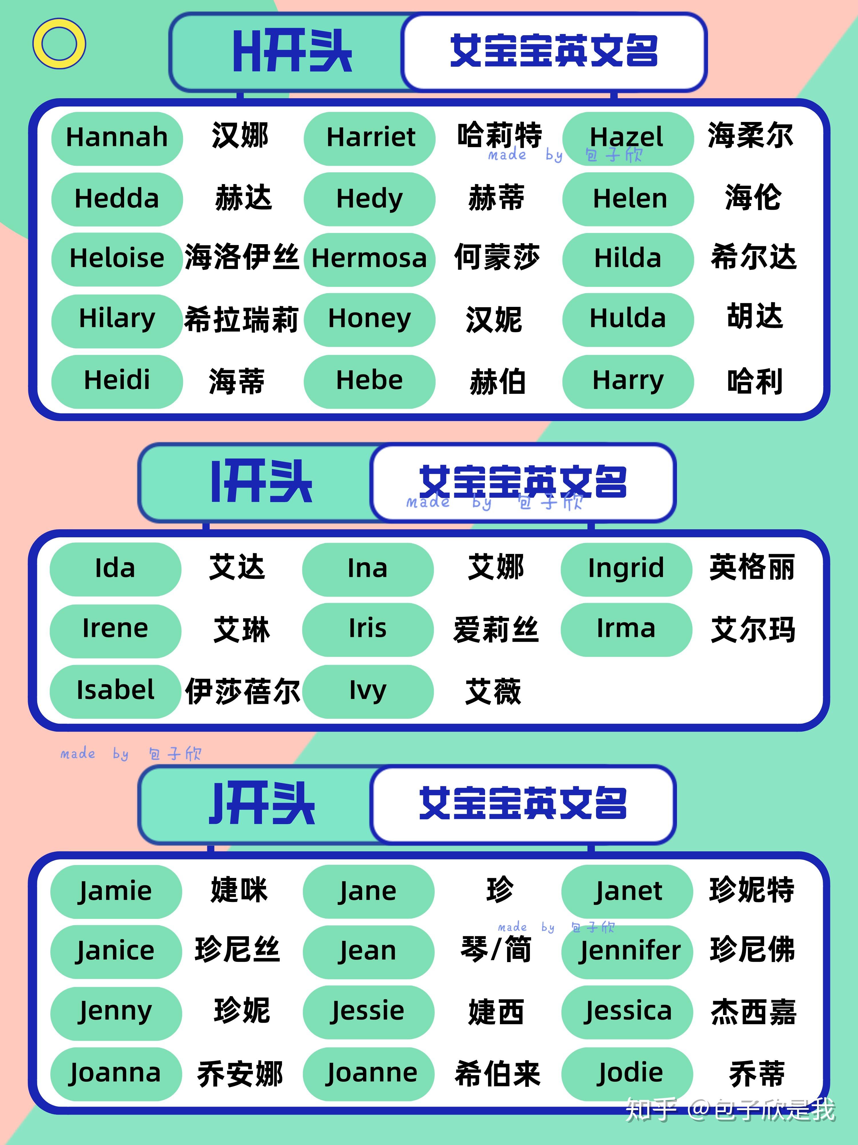 字母表已经列好,请自取吧!