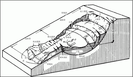 滑坡体示意图图片