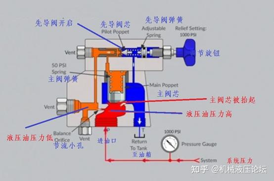 可调式减压阀