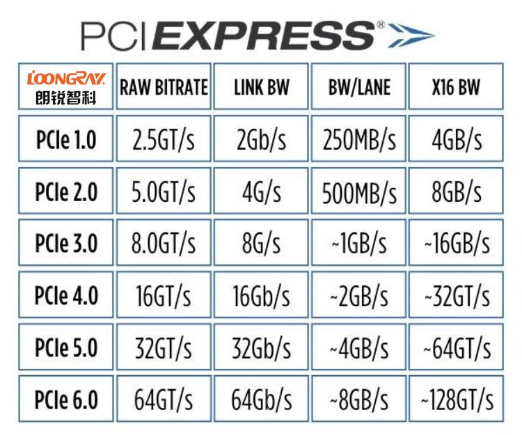 pcie-x1