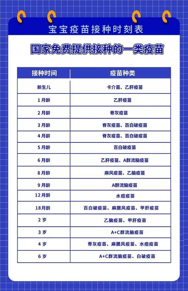 「妈妈知道」2019 疫苗接种时间表,拿走不谢
