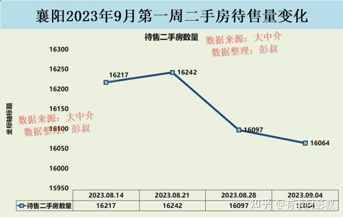 在襄阳买房有什么注意事项? - 知乎