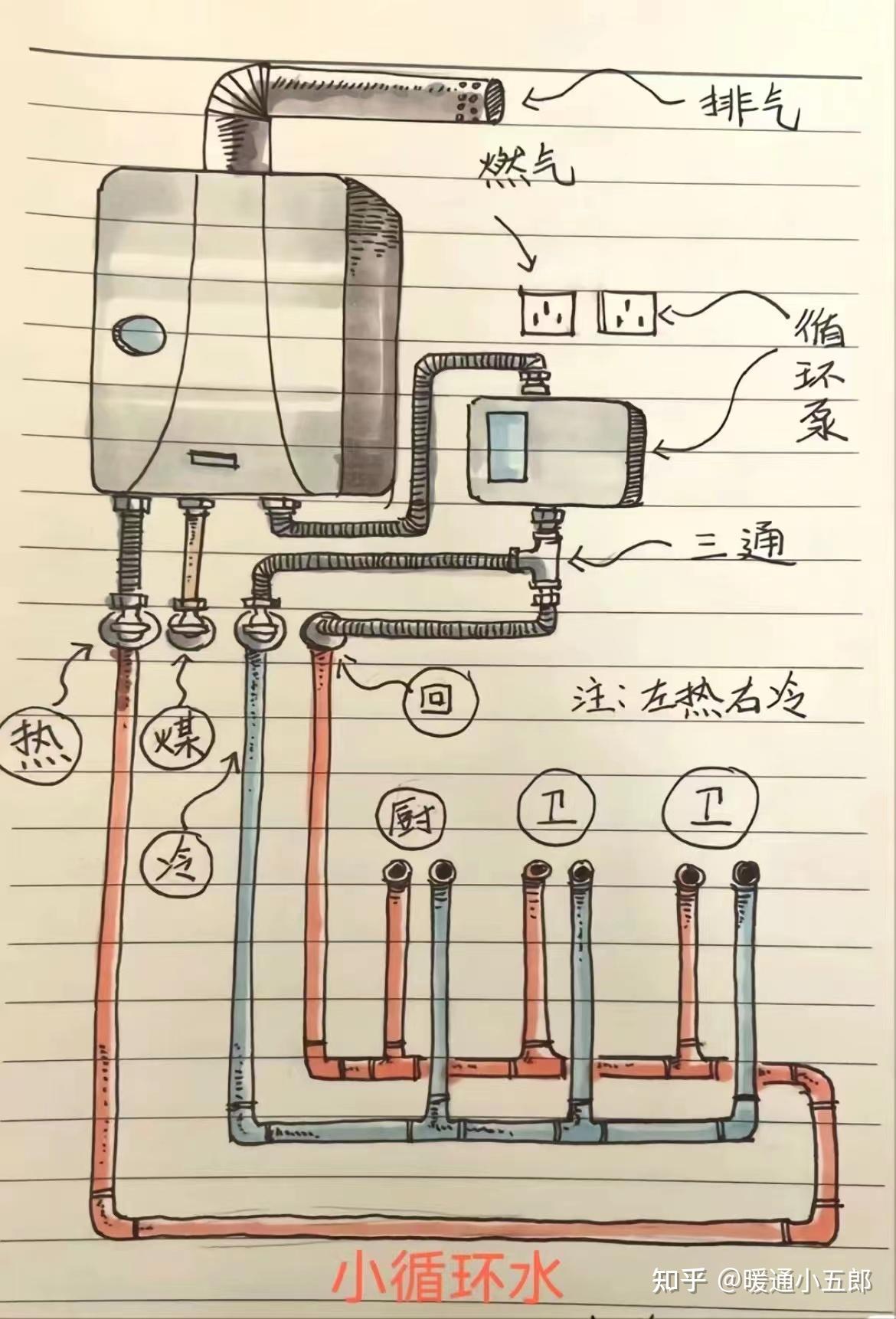 热水器和水龙头连接图图片