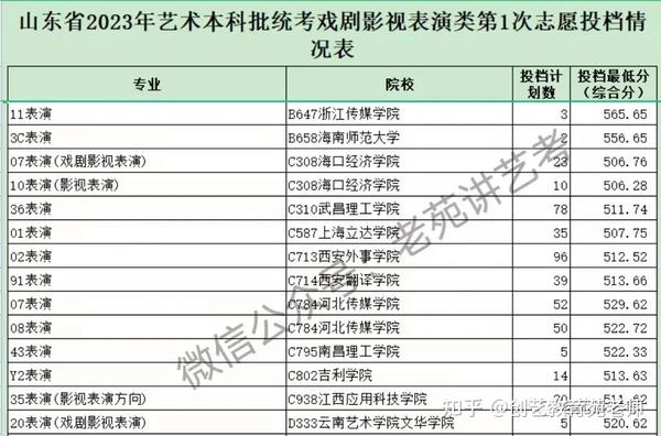 晋城职业技术学院录取通知书_山西晋城学院要多少分_2024年晋城职业技术学院录取分数线