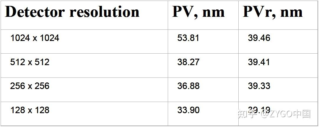 Pvr Pattern 光学面形指标PVr是什么?怎么得到PVr? - 知乎