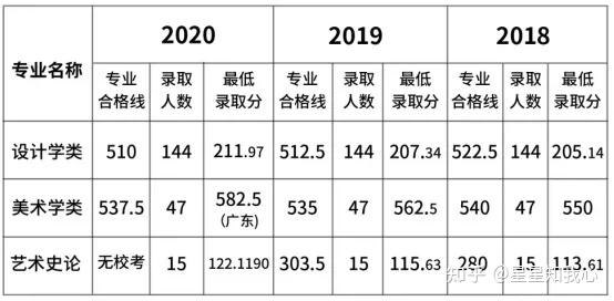 安徽各大学录取分数线及位次_2024年安徽文达信息工程学院录取分数线(2024各省份录取分数线及位次排名)_安徽各大学排名录取分数线