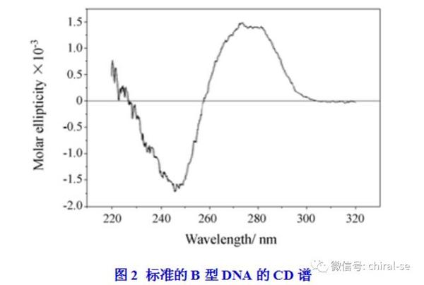 圆二色谱在手性立体构型的分析应用 - 知乎
