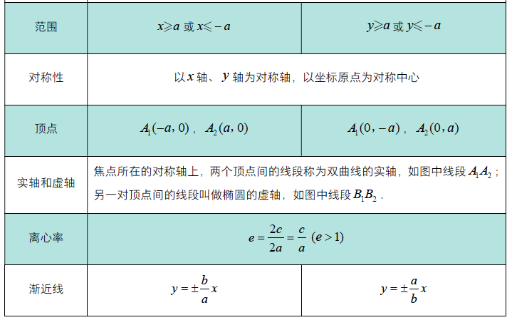 拋物線[拋物線及其標準方程][拋物線幾何性質][拋物線的焦