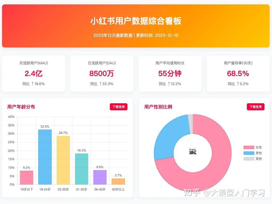 DeepSeek图表/图片生成终极指南:全网最全技巧大公开,附实用提示词! - 知乎